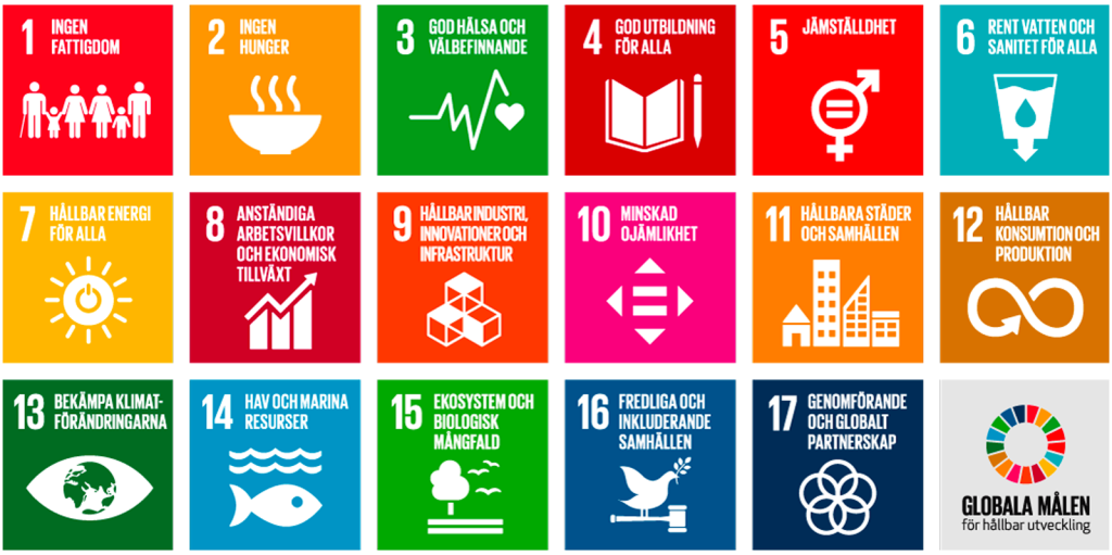 Collaget visar symbolerna för de 17 globala målen inom Agenda 2030. Varje mål representeras av en färgglad ruta med en ikon och en kort rubrik, till exempel ”Ingen fattigdom”, ”God utbildning för alla” och ”Bekämpa klimatförändringarna”. Rutor i olika färger, såsom röd, blå, grön och gul, är jämnt fördelade i ett rutnät. Tillsammans bildar de en översikt av FN:s mål för en hållbar framtid.